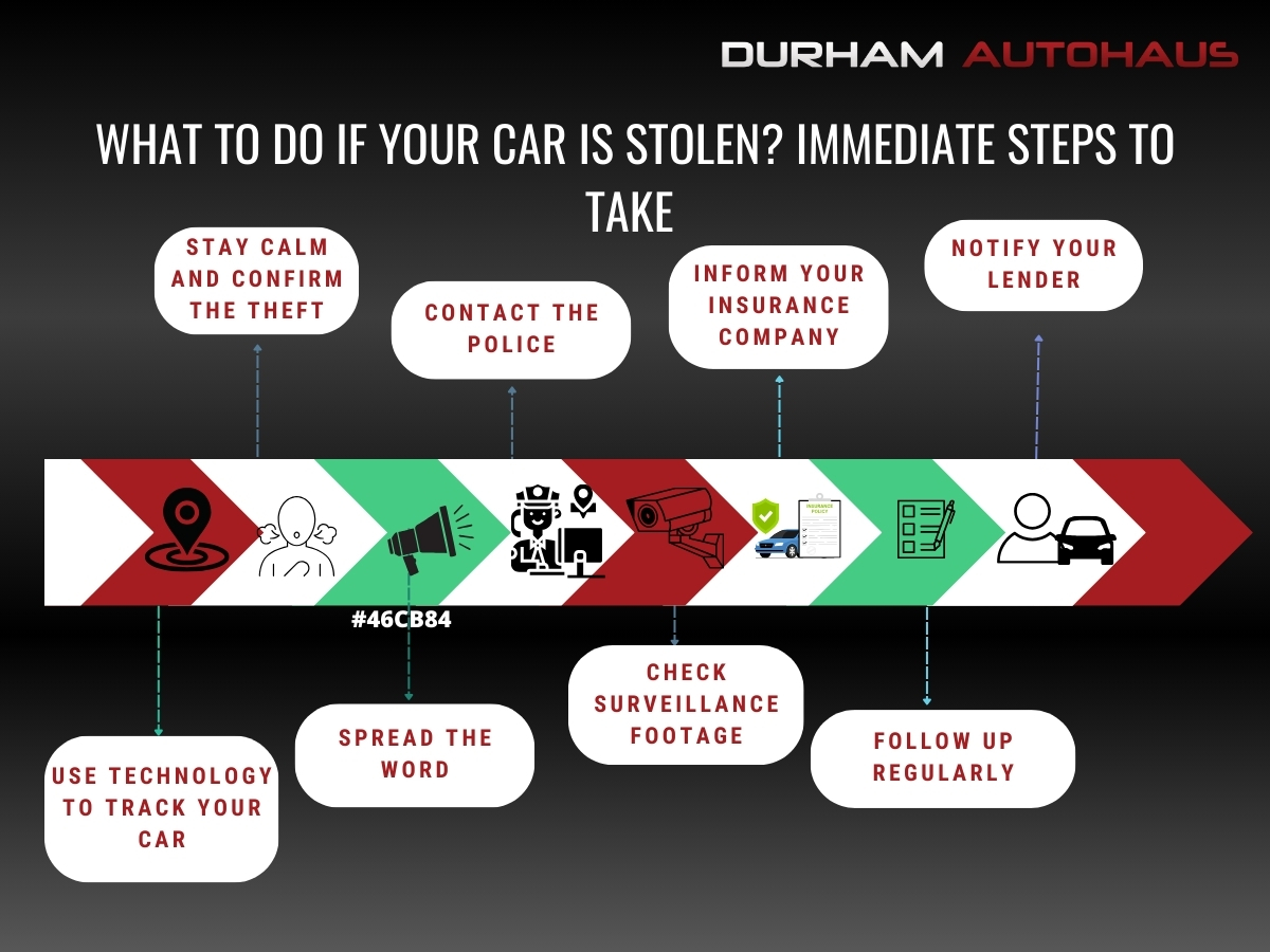 what to do if your car is stolen immediate steps to take